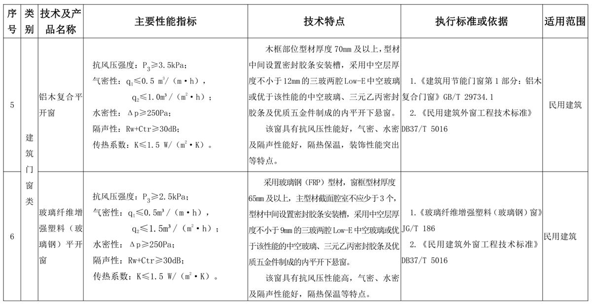 山東建筑門窗與配件類：推廣使用、限制使用和禁止使用技術(shù)產(chǎn)品目錄(圖3)