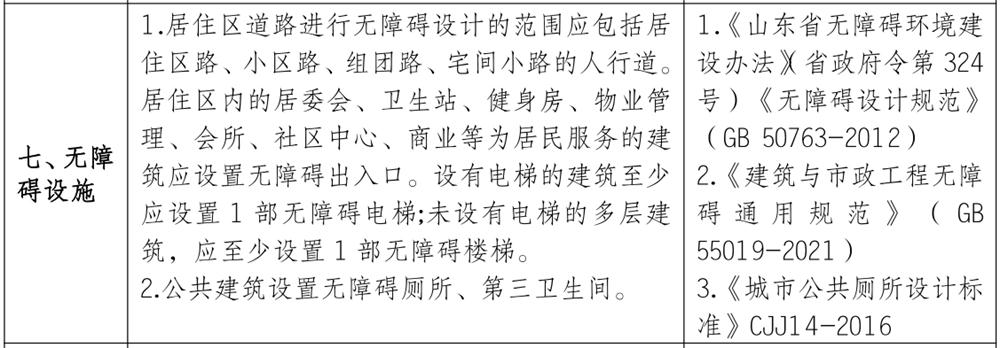 泰安市《工程設(shè)計、施工圖審查政策性清單》(圖6)