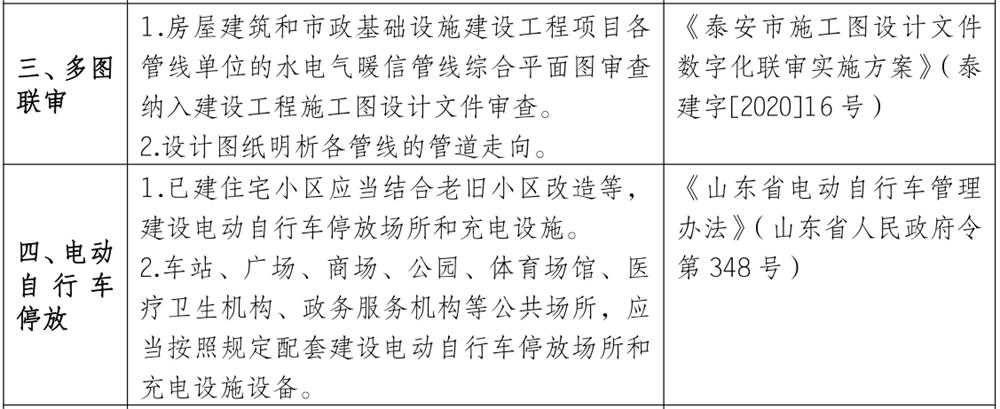 泰安市《工程設(shè)計、施工圖審查政策性清單》(圖3)