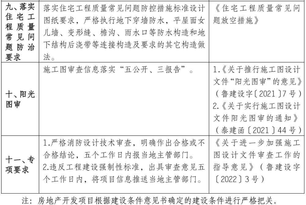 泰安市《工程設(shè)計、施工圖審查政策性清單》(圖8)