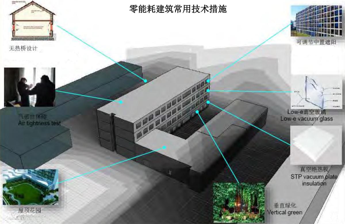 零能耗建筑：常用技術措施如是說！(圖5)
