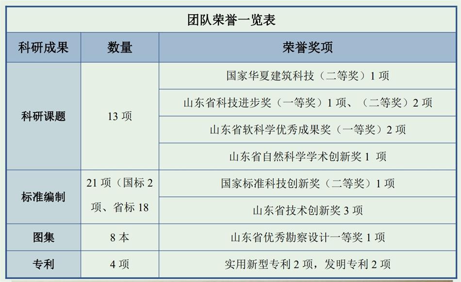 【綠色、低碳一站式服務(wù)】山東和峰低碳科技有限公司(圖4)